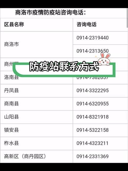 疫情防控中风险地区!青秀区/青秀区防疫站电话