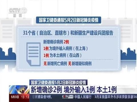 31省新增确诊2例均为境外输入(31省新增确诊2例 均为境外输入)