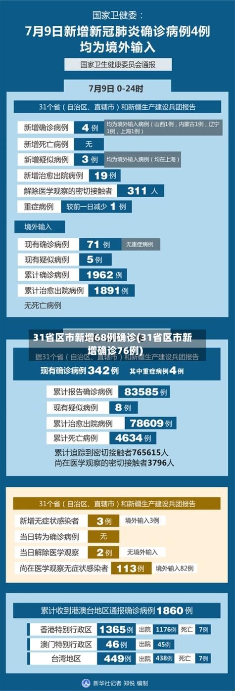 今日疫情31省新增情况(今日疫情最新消息新增病例全国)