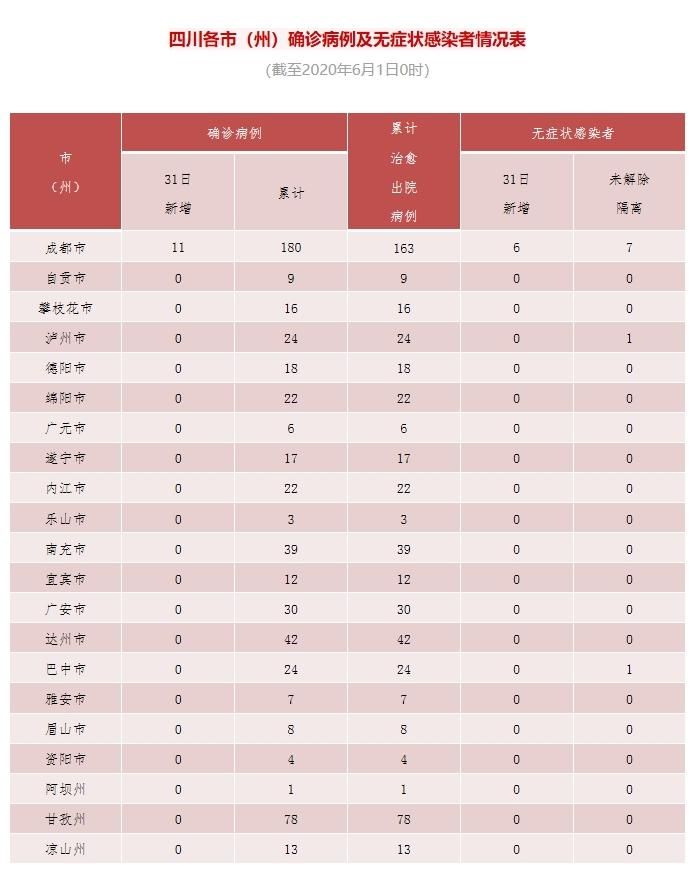 31省份新增6例境外输入及20例无症状/31省份新增确诊10例均为境外输入病例