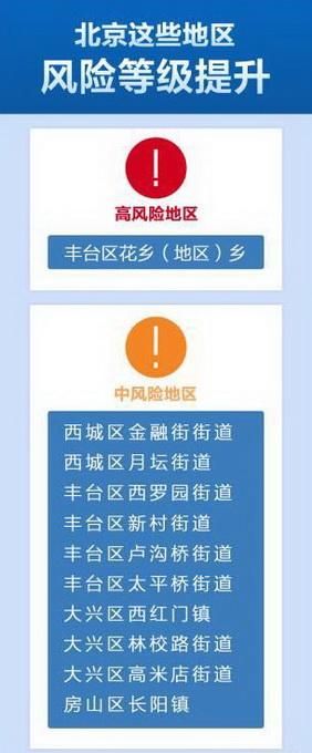 警方通报北京市房山区疫情最新情况_北京房山区疫情最新情况风险等级