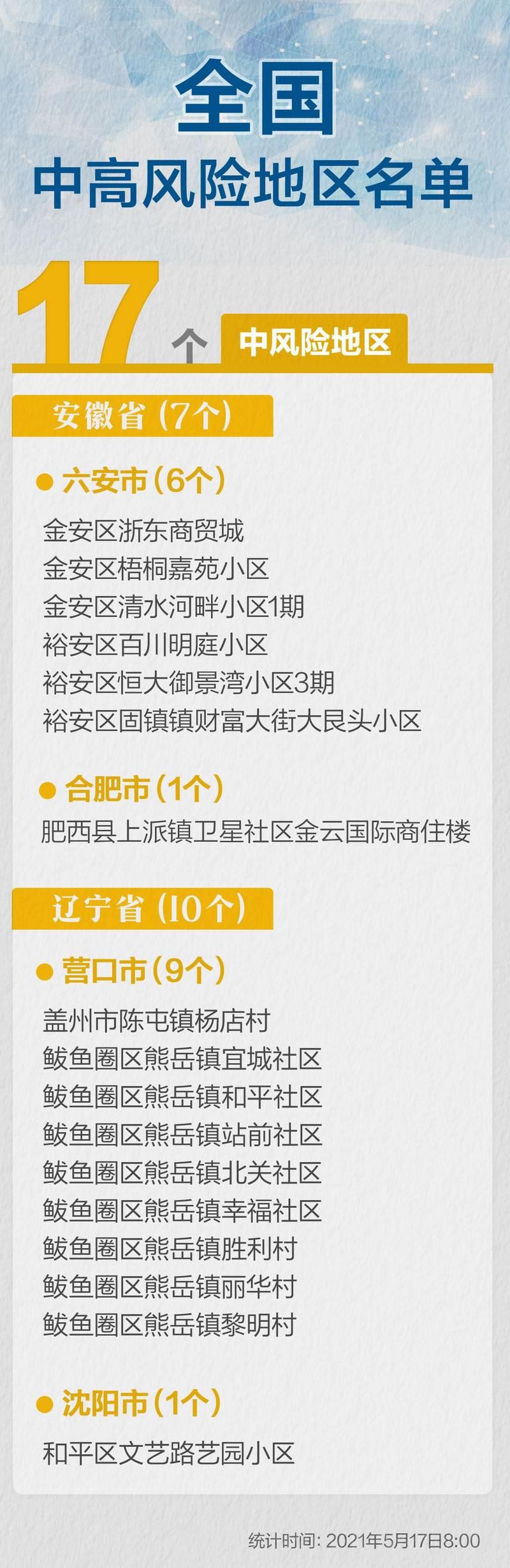安徽省六安市新增疫情关注/安徽六安刚刚发布的新的疫情