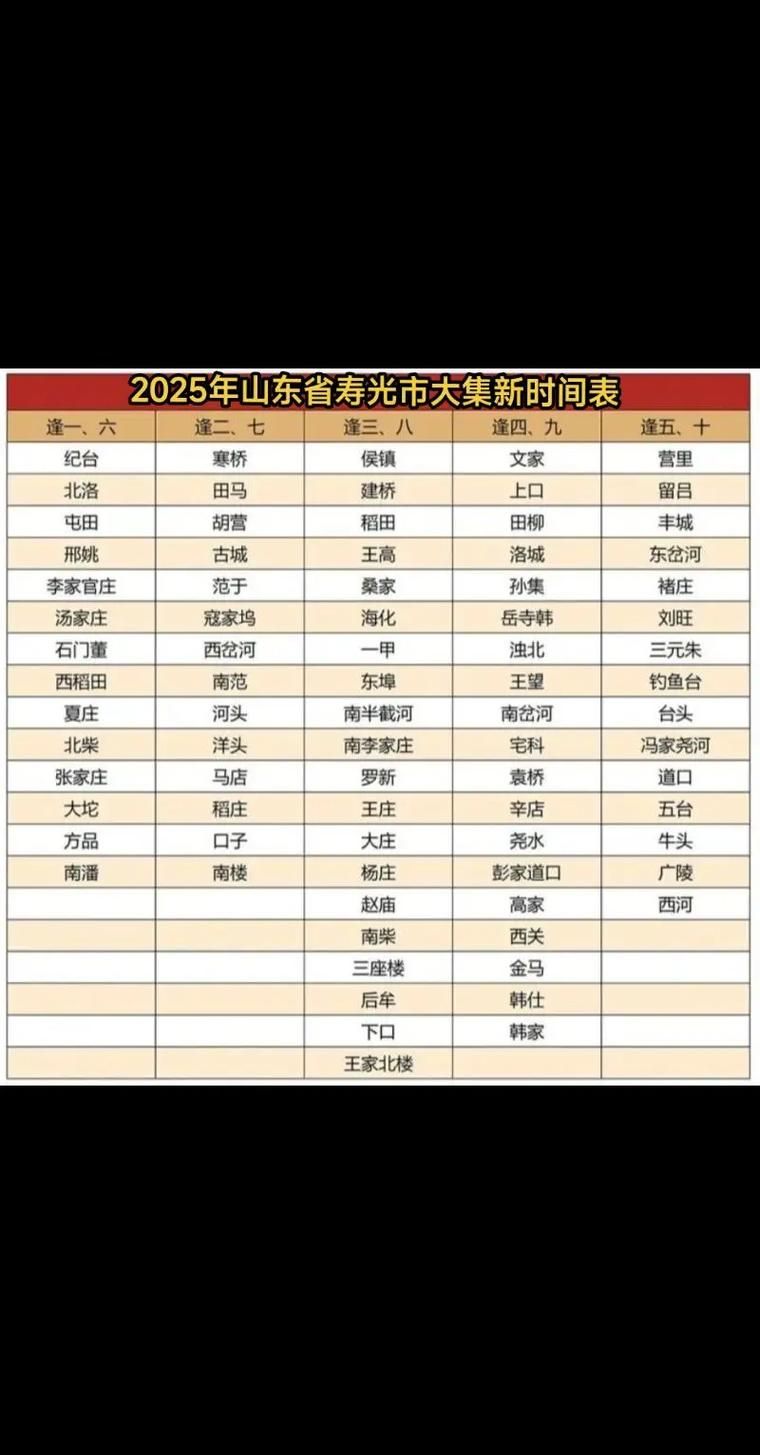 寿光市哪里地区有疫情了呢/寿光最新