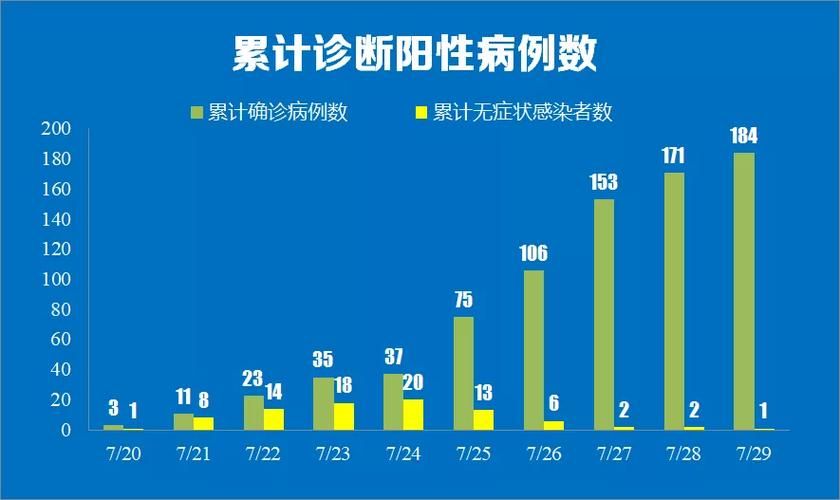 多地今日新增13例重症:今日新增13例确诊
