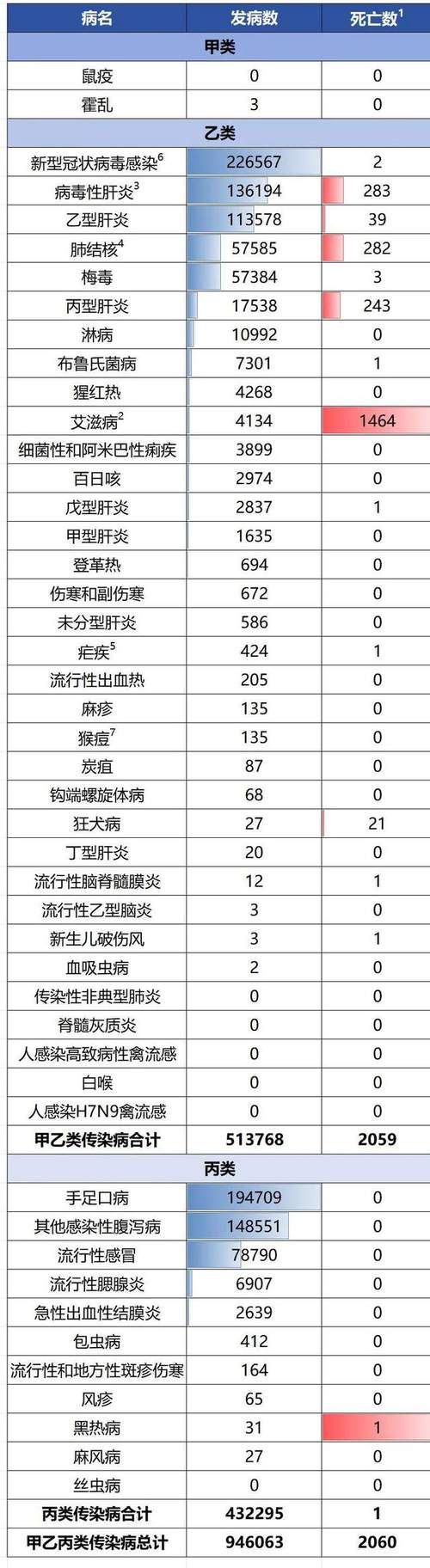 全球近期新增14例无症状感染者(全球新增确诊病例)