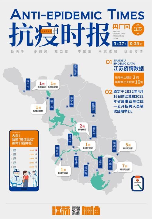 31省新增6例本土确诊及27例无症状/31省新增确诊6例 其中本土3例