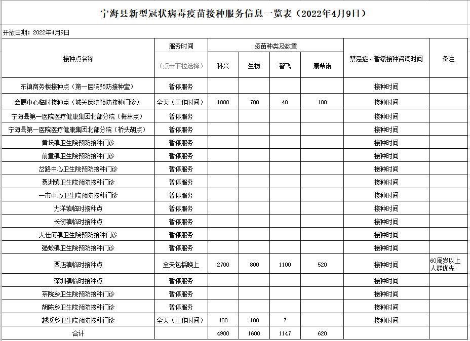 浙江省宁波市宁海县疫情还在新增吗今天/宁波宁海有疫情吗