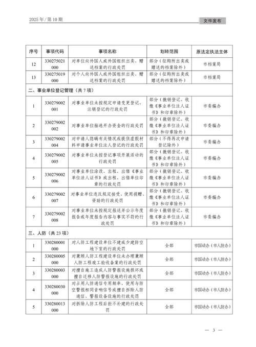 疫情防控中风险地区!浙江省丽水市_丽水地区风险等级名单