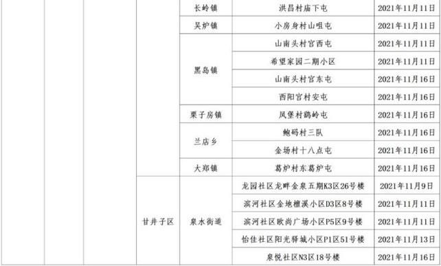 解读山东省泰安市泰山区疫情最新消息/泰安市泰山区疫情指挥部电话