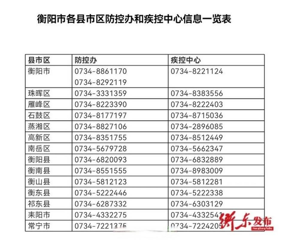 【疫情分布图最新衡东县,衡东疫情确诊病例】