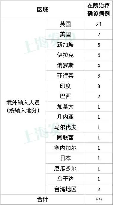 全球新增4例均为境外输入/全球新增确诊最新数据