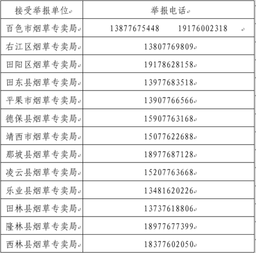 疫情防控中风险地区百色市/百色疫情防控热线电话