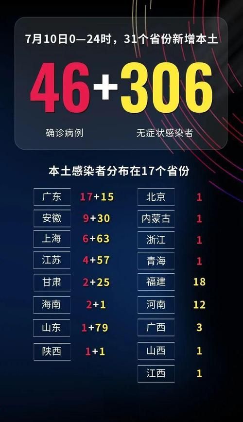 近期疫情全国新增情况/近期全国新增病例表