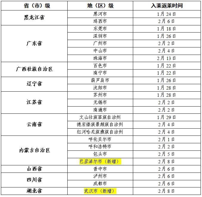疫情防控中风险地区!内蒙古自治区呼伦贝尔市扎兰屯市_扎兰屯市风险等级