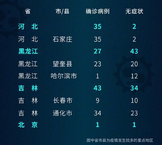 湖北省荆州市今冬境外输入疫情通报/湖北荆州新增2例外省关联本地确诊