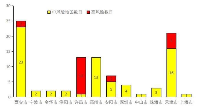 【疫情防控中风险地区酒泉_酒泉市疫情风险等级】
