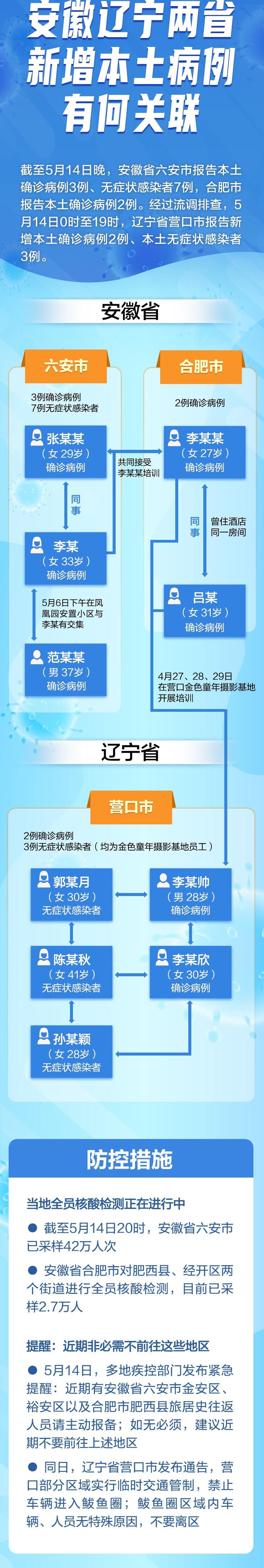 疫情分布图最新辽宁营口_疫情最新数据营口