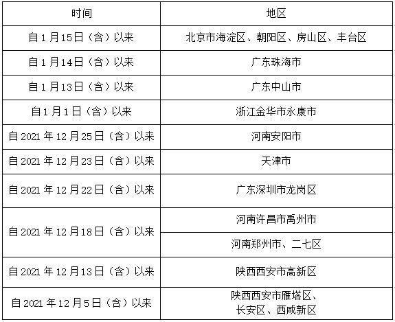 平凉最新疫情情况通报_平凉最新疫情公布情况