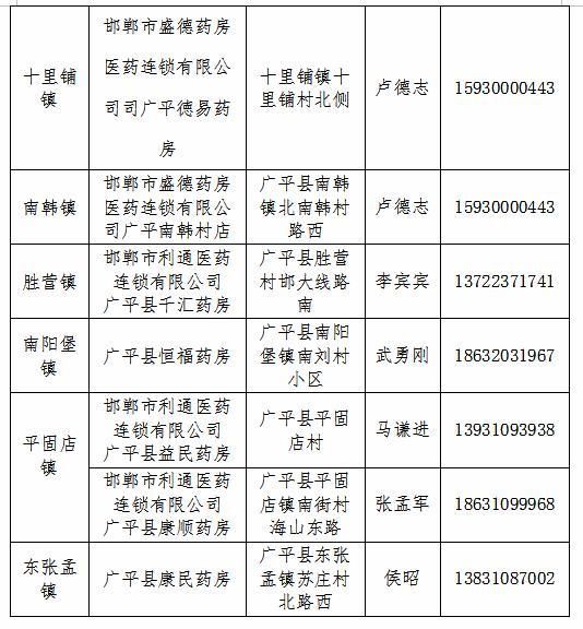 【昨日疫情最新通报广平县_广平最新消息】