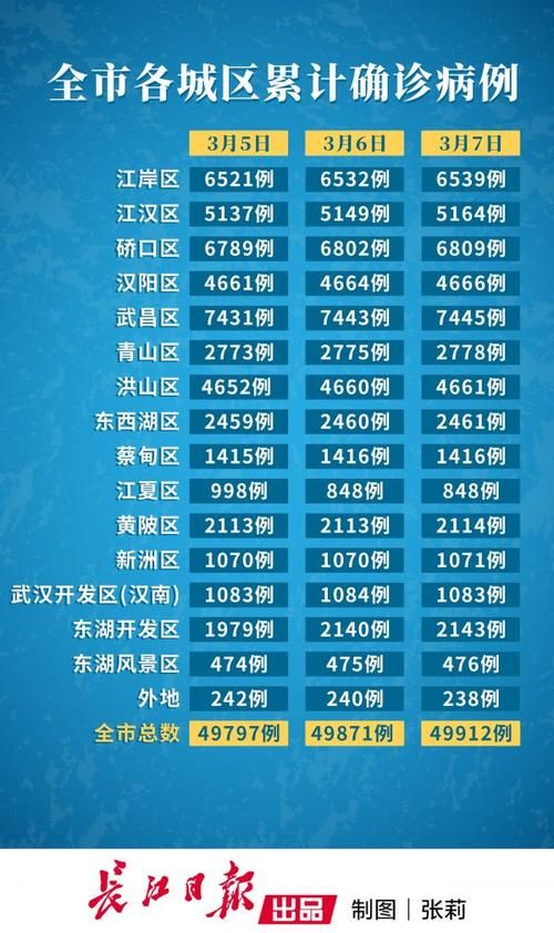 江岸区疫情最新实数据(江岸区确诊一例)
