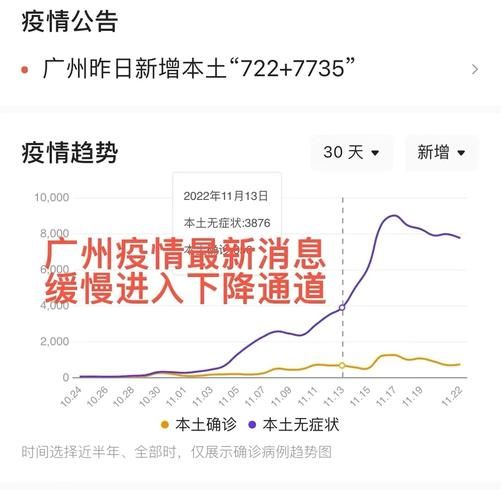 【31个省份11月23日最新疫情数据_31个省疫情11月30日】