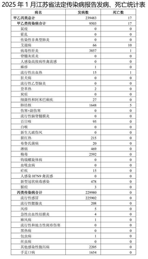 【江苏省泰州市高港区近4天无新增死亡病例,泰州高港发现冠状病毒】
