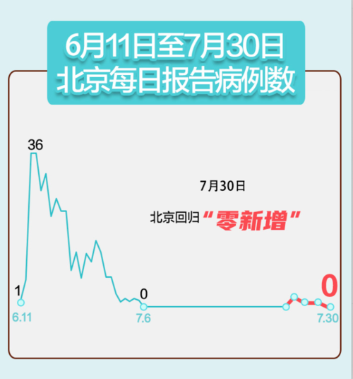 疫情防控中风险地区!吉林长春/吉林长春疫情风险等级划分