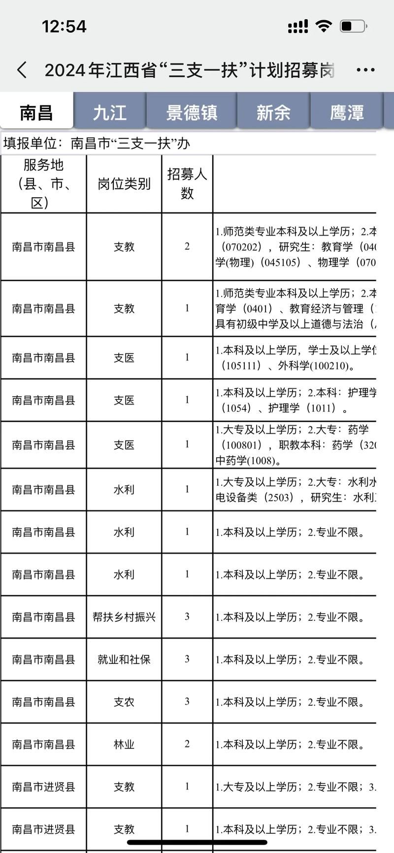  江西省上饶市余干县疫情防控中风险地区:江西省上饶市余干县疫情防控中风险地区名单