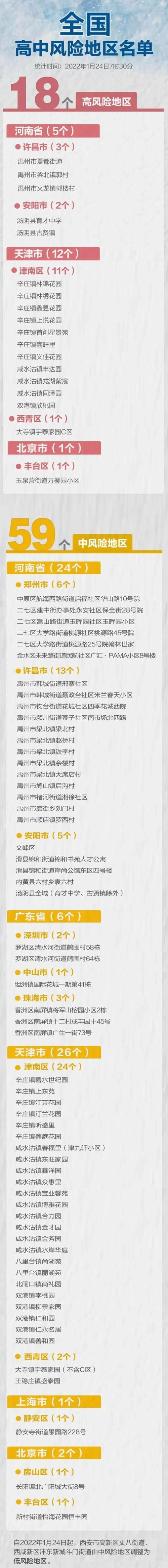 【陕西省渭南市蒲城县疫情风险地区划分,陕西渭南蒲城属于什么风险区】