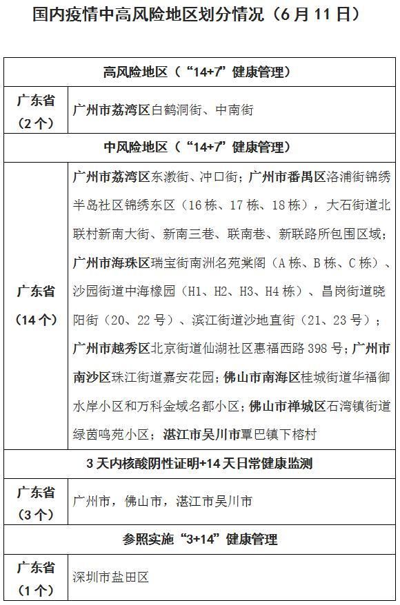 【新城区疫情风险地区划分_新城区防疫政策】