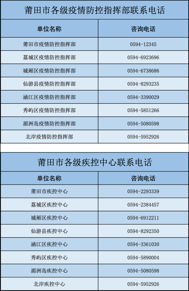 【疫情防控中风险地区四川省南充市南部县_南充市南部县疫情防控指挥部电话】