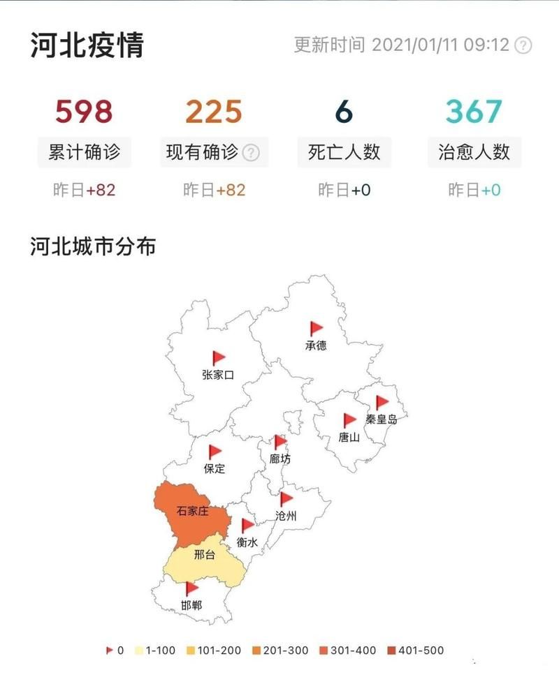 【今日疫情31省份新增情况_今日疫情最新数据消息中国各省】