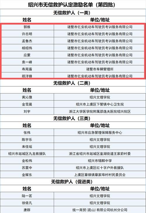 发现1名密接者!兰考县(兰考感染人数)