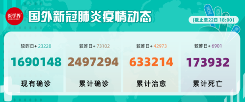 今冬疫情全球新增情况(今天全球疫情况如何)