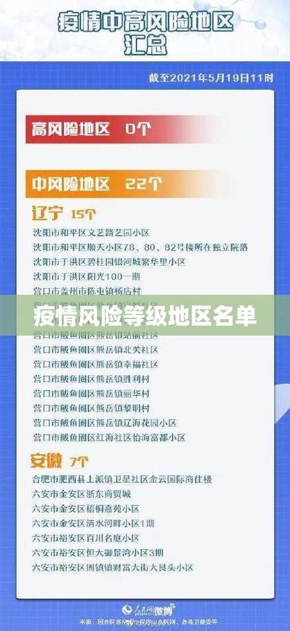 【宜昌市各地区疫情等级_宜昌新型肺炎疫情等级】