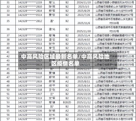 晋江市中高风险地区疫情/晋江市中高风险地区疫情查询