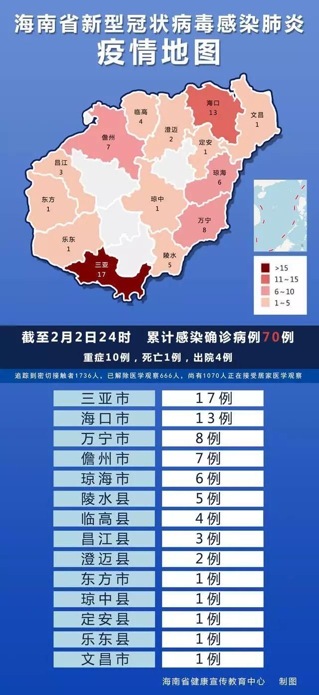 疫情公告临高县最新_临高县新型冠状病毒感染2月1日