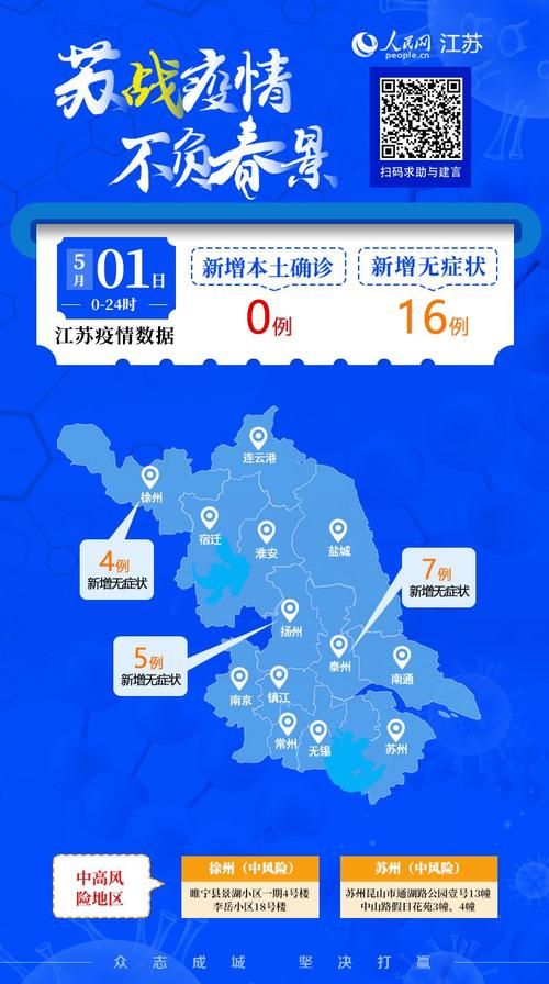 全国新增10例无症状感染者涉1省市(全国新增无症状15例)