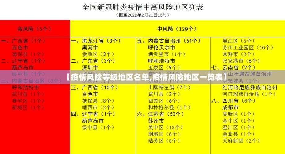  河北省保定市满城区疫情怎么查风险地区:河北省保定市满城区风险等级