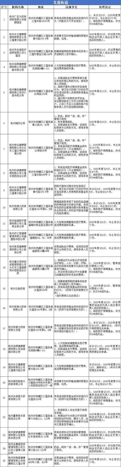 沙区最新通告：所有人员管控区_沙区疫情最新情况
