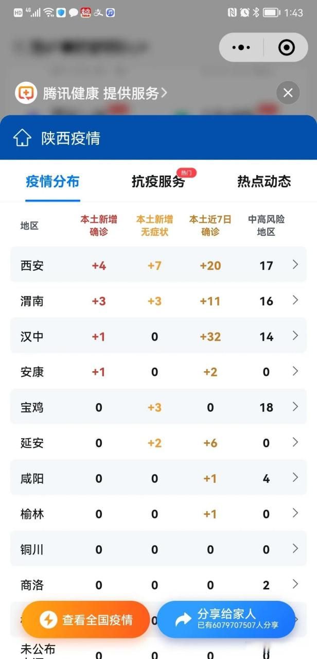 10地近期最新疫情数据/10地近期最新疫情数据查询