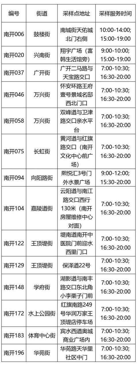【南开区疫情近3天消息最新_南开区新增病例】