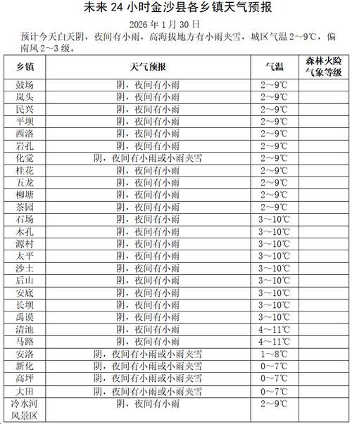 【甘肃省陇南市两当县中高风险地区疫情,甘肃陇南两当天气预报15天查询】