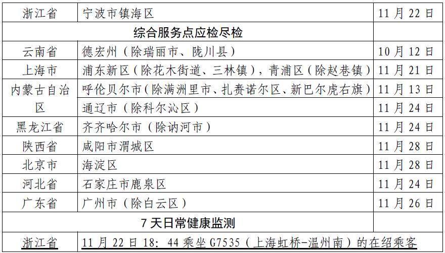 浙江省绍兴市诸暨市最新疫情进展信息(绍兴市诸暨市疫情最新消息)