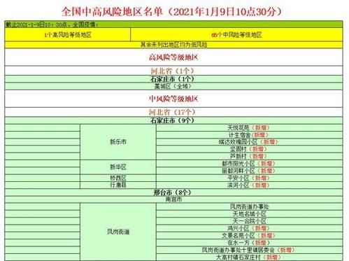 疫情防控中风险地区!南海区:佛山市南海区中风险