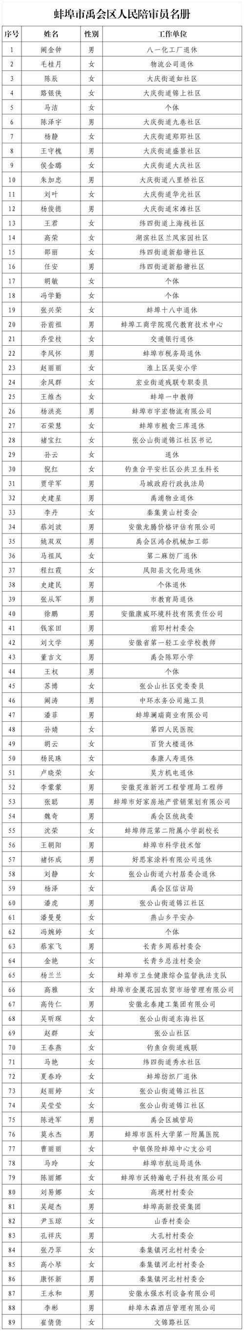  疫情安徽蚌埠禹会区最新情况:安徽蚌埠疫情官方消息