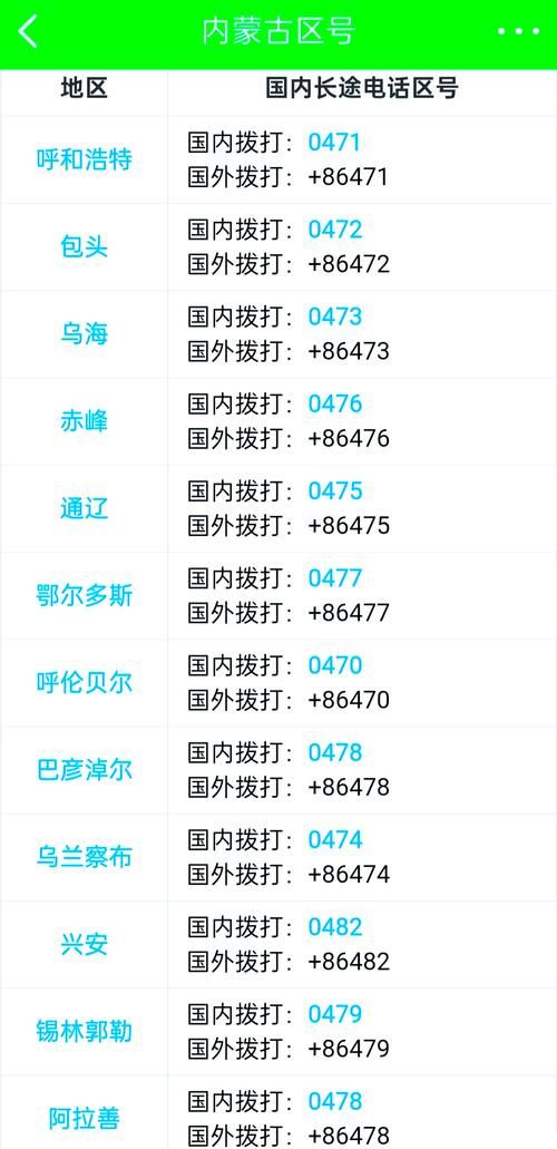 正镶白旗哪里地区有疫情了呢/正镶白旗区号是多少