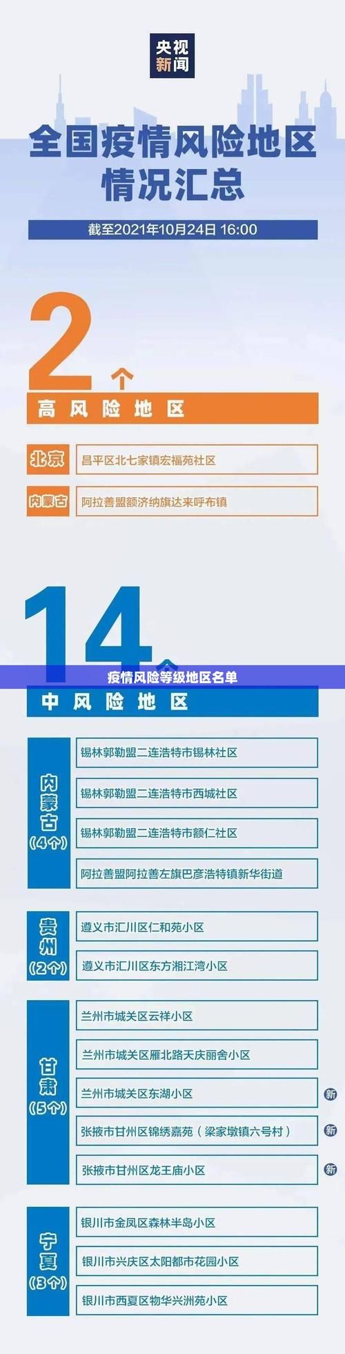 正安县算是疫情风险地区吗/正安县算是疫情风险地区吗最新