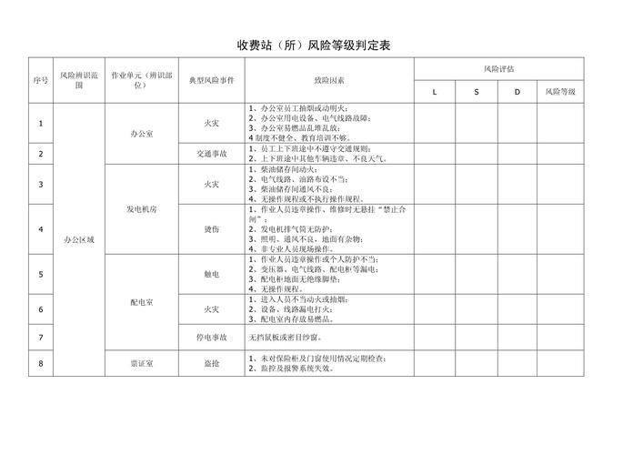 鄂州市疫情风险地区划分/鄂州市疫情风险等级