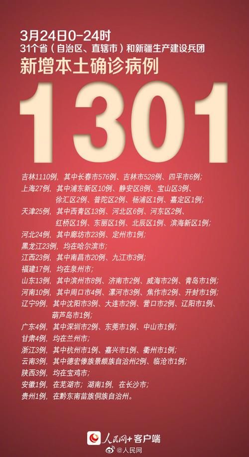 31省市新增17例本土确诊及30例无症状/31省份新增1例本土无症状